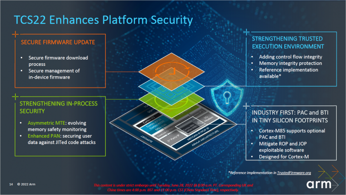 Die Chips unterst&uuml;tzen A-MTE und E-PAN. (Bild: ARM)
