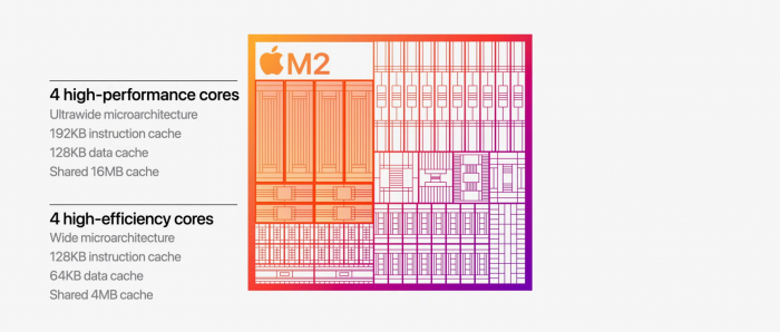 Es bleibt bei 4P+4E, jedoch in schnellerer Form. (Bild: Apple)