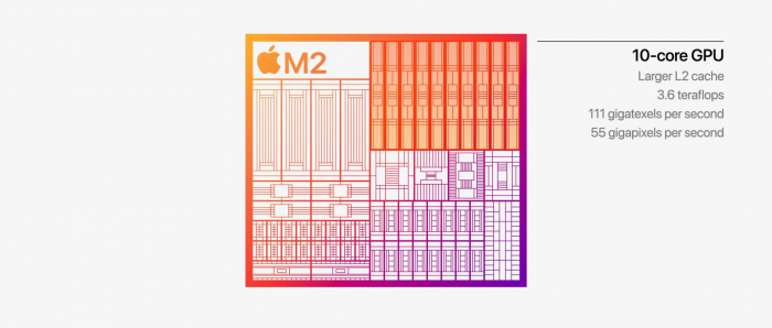 Die iGPU hat zehn statt acht Cores und 39 % mehr Teraflops. (Bild: Apple)