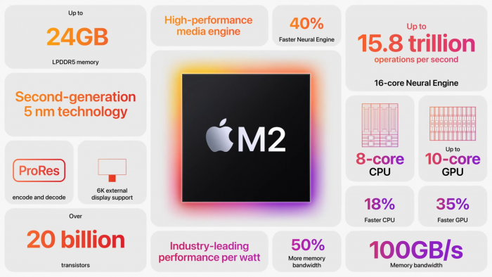 M2 im Überblick (Bild: Apple)