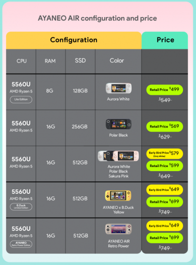 Preise des Aya Neo Air Pro (Bild: Aya)