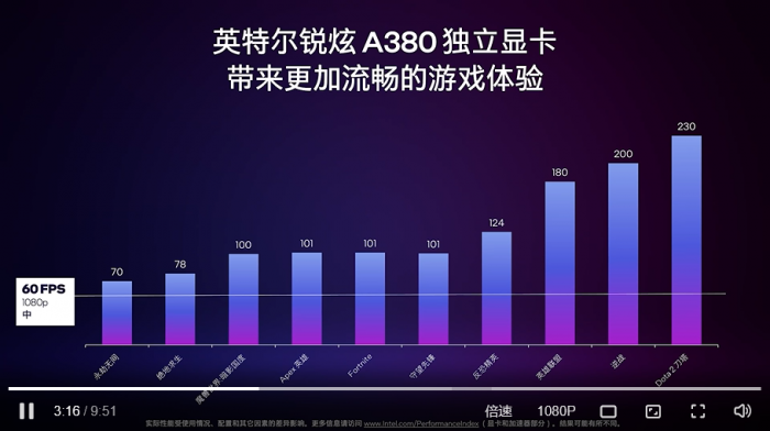 Performance der Arc A380 (Bild: Intel)