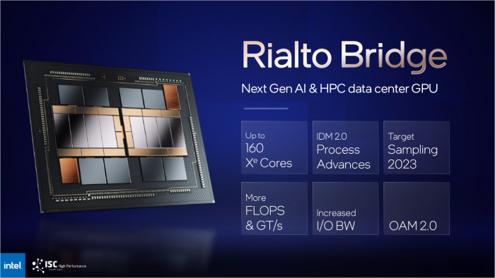 Rialto Bridge hat mehr Xe-Cores als Ponte Vecchio ... (Bild: Intel)