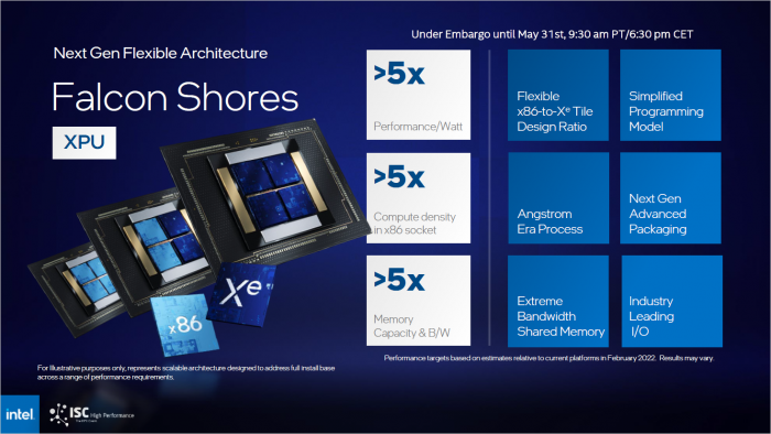 ... samt schnellem On-Package-Speicher. (Bild: Intel)