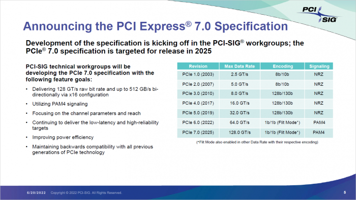 PCIe Gen7 setzt auf 128 GT/s und PAM4, ... (Bild: PCI-SIG)