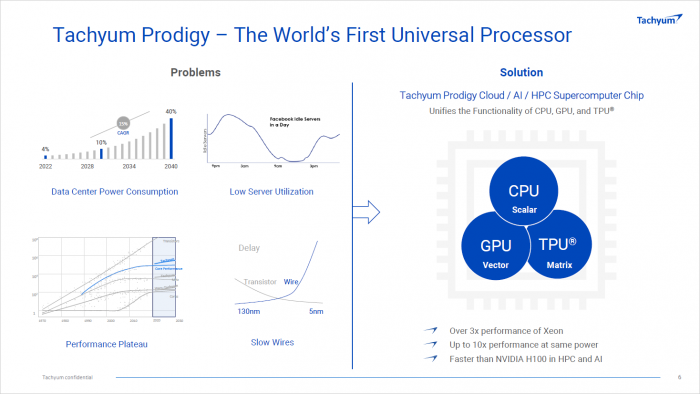 Prodigy soll das Beste aus CPU, GPU und TPU vereinen. (Bild: Tachyum)