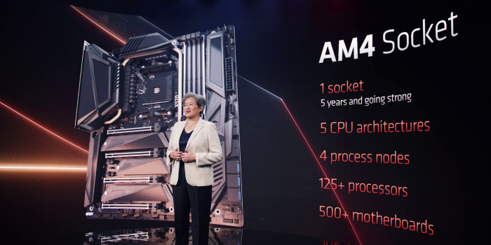 Der Sockel AM4 unterstützt Chips von 2017 bis 2022. (Bild: AMD)
