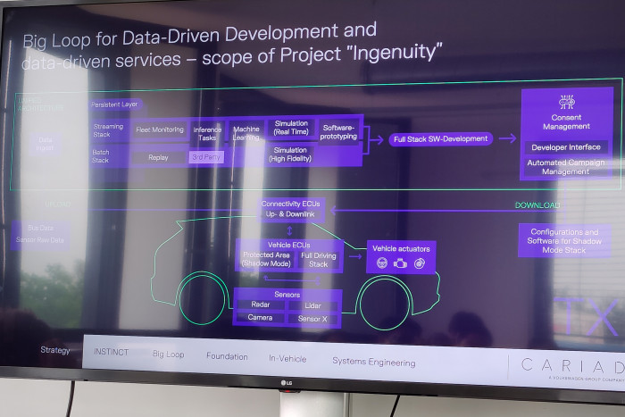 Der Big Loop, die große Schleife, beschreibt die datengetriebene Softwareentwicklung. (Foto: Friedhelm Greis/Golem.de)