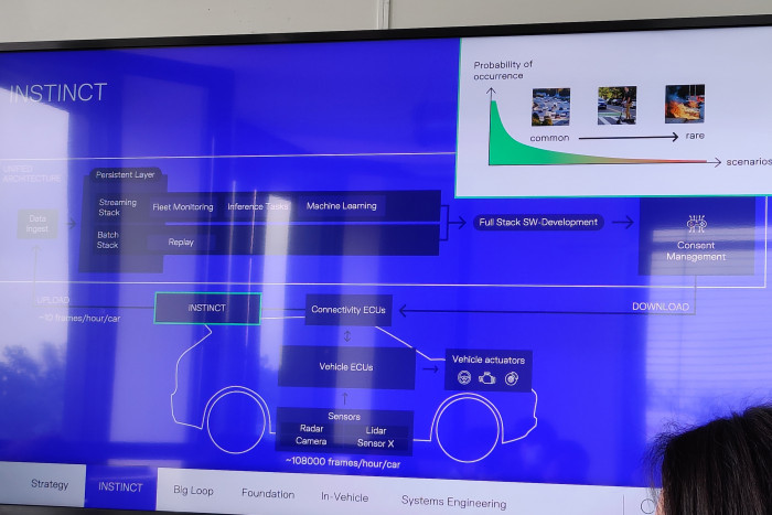 Das Team Instinct soll dafür sorgen, dass nur relevante Sensordaten den Entwicklern zurückgespielt werden. (Foto: Friedhelm Greis/Golem.de)