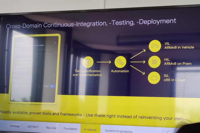Bei der Entwicklung spielen Simulationen eine wichtige Rolle, angefangen von Software in the Loop (SiL) über Hardware in the Loop (HiL) bis zu Vehicle in the Loop (ViL). (Foto: Friedhelm Greis/Golem.de)