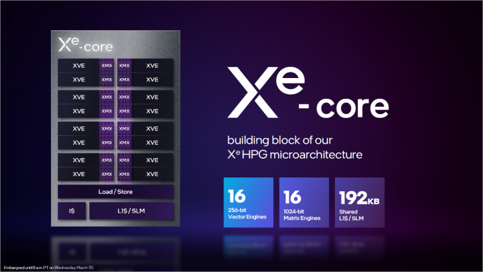 Die Xe-Cores entsprechen den CUs bei AMD und den SMs bei Nvidia. (Bild: Intel)