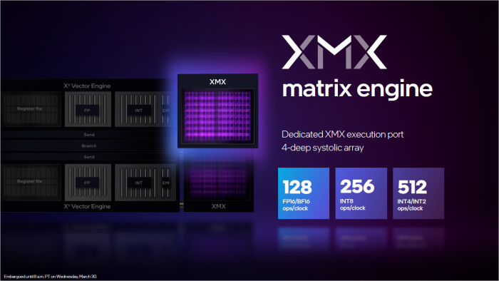 ... und die Matrix-Engines f&uuml;r etwa k&uuml;nstliche Intelligenz, ... (Bild: Intel)