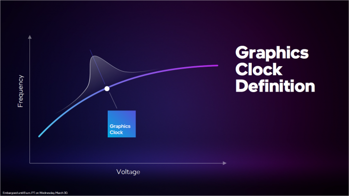 Der GPU-Takt ist ein Mittelwert, ... (Bild: Intel)