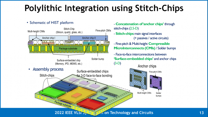 Mit Mikro-Federkontakten sind günstige 3D-Chips mit sehr vielen Kontakten und verschiedensten Dies denkbar. (Bild: Georgia Institute of Technology)