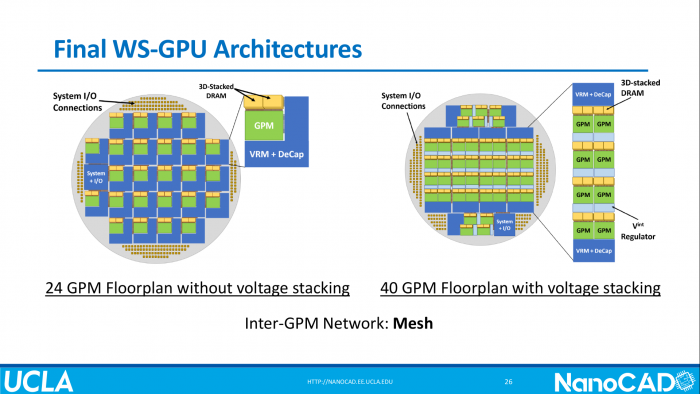 Mit Waferscale-Integration hat die UCLA eine riesige GPU realisiert. Daf&uuml;r musste das Design der Spannungsversorgung (VRMs, Voltage Regulator Modules) angepasst werden. (Bild: University of California