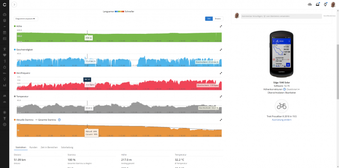 Ohne Wattmesser gibt's diese Kurven. (Bild: Garmin/Screenshot: Golem.de)