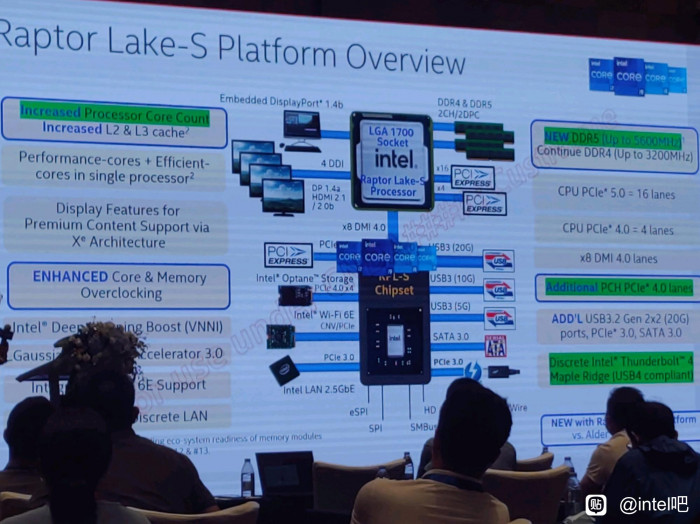Blockdiagramm von Raptor Lake S (Bild: Intel)