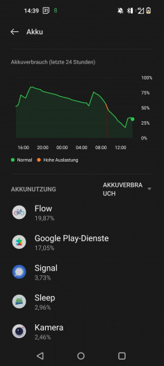 Die Flow-App ist recht akkuhungrig. (Bild: Martin Wolf / Golem.de)