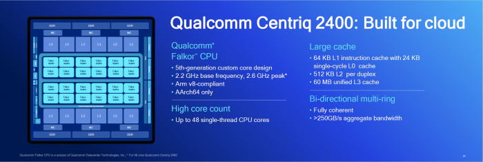 Basis waren 48 CPU-Kerne mit Falktor-Architektur und bis zu 2,6 GHz. (Qualcomm)