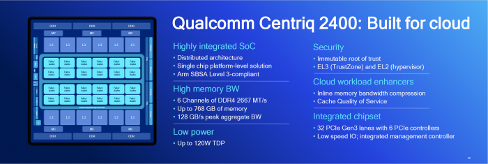 Hinzu kamen sechs Speicherkan&auml;le f&uuml;r DDR4-2667. (Qualcomm)