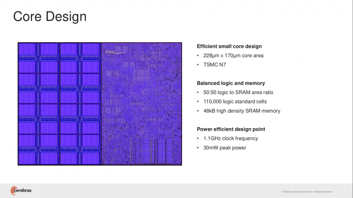 Jeder Prozessor der WSE2 besteht zur Hälfte aus Speicher. (Bild: Cerebras)
