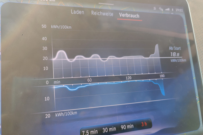 Der Verbrauch lässt sich im System visualisieren. (Foto: Friedhelm Greis/Golem.de)