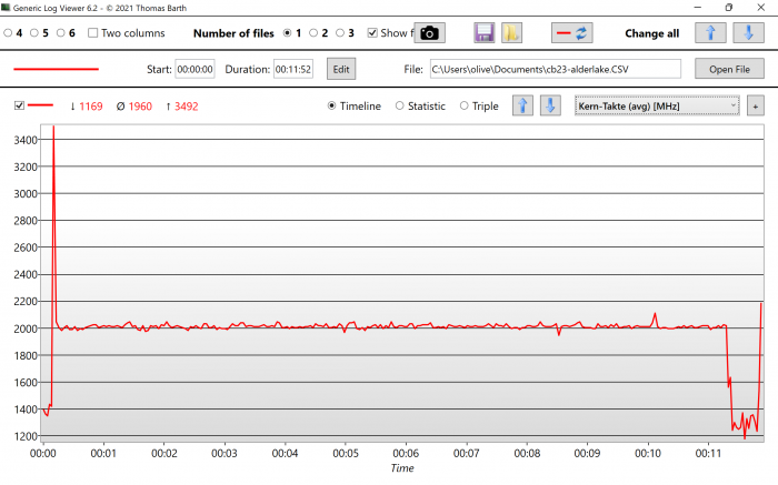 Taktrate des SoC unter Last (Bild: Oliver Nickel/Golem.de)