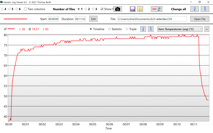 Kerntemperatur unter Last (Bild: Oliver Nickel/Golem.de)