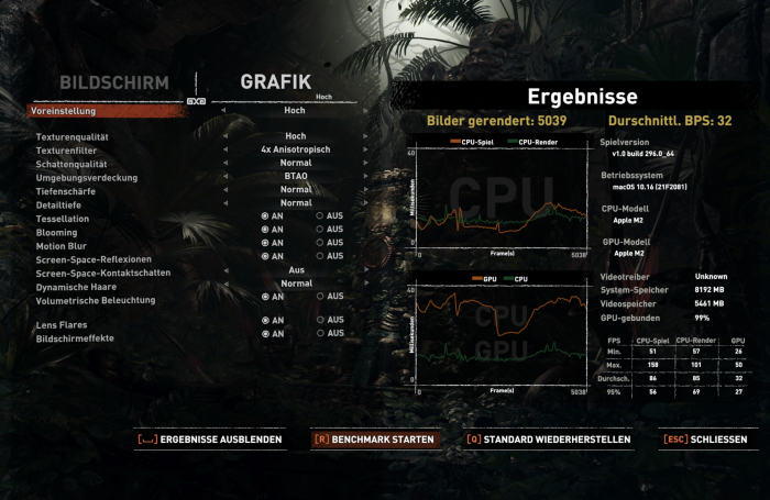 Leistung in Shadow of the Tomb Raider (1.920 x 1.200 Pixel, High Details) (Bild: Oliver Nickel/Golem.de)