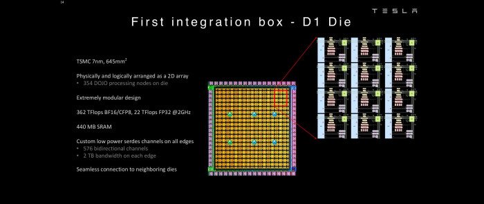 Am besten skaliert D1 bei den für maschinelles Lernen wichtigen 8- und 16-Bit-Datentypen. (Bild: Tesla)