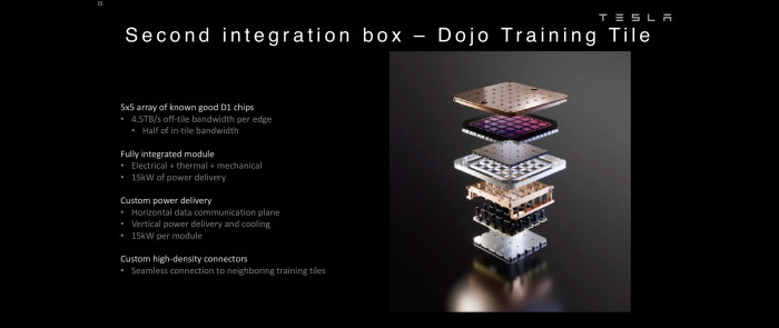 Schon ein einzelnes Training Tile ist spektakulär: Es enthält 25 einzelne Dies, die insgesamt 15 kW Leistung aufnehmen. (Bild: Tesla)