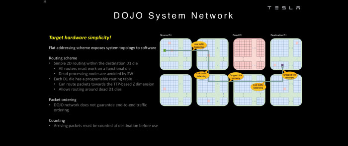 Mittels Routing-Tabellen können die Wege, die Daten durch das Netzwerk nehmen, angepasst werden. (Bild: Tesla)