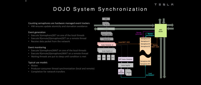 Auch für die Synchronisation der einzelnen Nodes gibt es spezielle Hardware. (Bild: Tesla)
