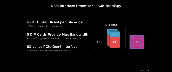 Fünf DIPs können an jedes Training Tile angebunden werden. (Bild: Tesla)