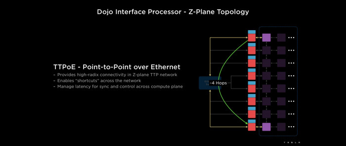 Zwar sind alle Training Tiles direkt verbunden, manchmal ist der Weg per Ethernet aber schneller. (Bild: Tesla)