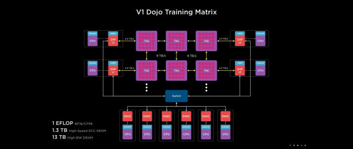 Das Gesamtsystem hat eine beeindruckende Leistung. (Bild: Tesla)