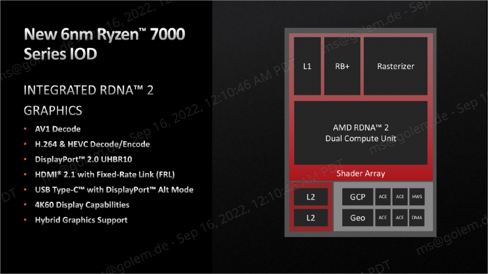 Diese hat zwei Compute Units mit bis zu 2,2 GHz. (Bild: AMD)