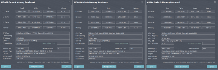 Cache- und RAM-Latenzen von 7700X, 7950X und 7950X mit Expo (Bild: Golem.de)
