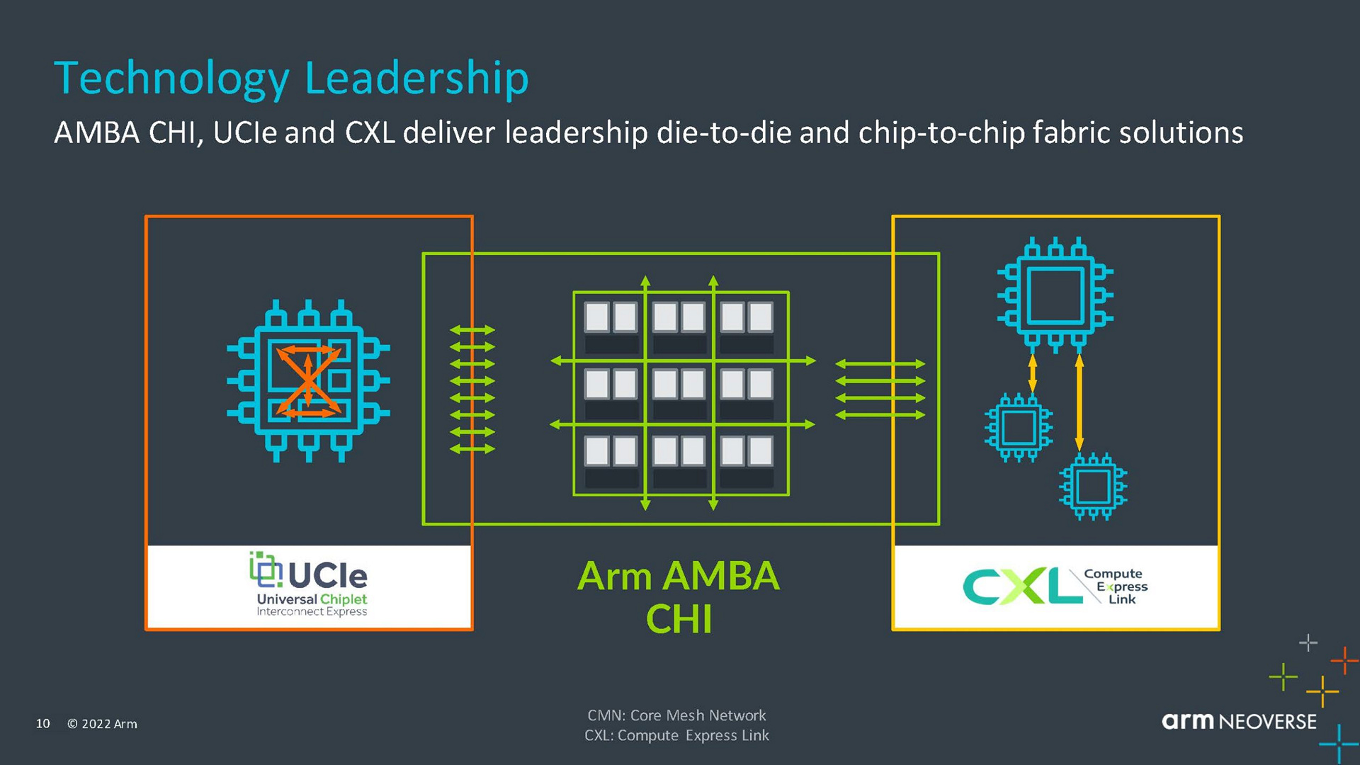 Neoverse V2 ARMs ServerDesign soll alle x86CPUs schlagen Golem.de