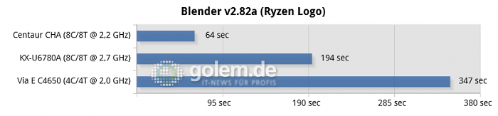 Geforce GT 1030, 16 GByte DDR3/DDR4, Windows 10 21H2 (Bild: Golem.de)
