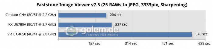 Geforce GT 1030, 16 GByte DDR3/DDR4, Windows 10 21H2 (Bild: Golem.de)