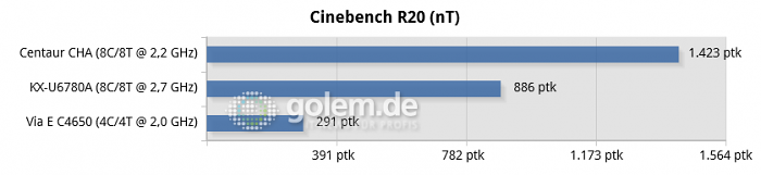 Geforce GT 1030, 16 GByte DDR3/DDR4, Windows 10 21H2 (Bild: Golem.de)