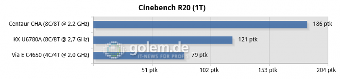 Geforce GT 1030, 16 GByte DDR3/DDR4, Windows 10 21H2 (Bild: Golem.de)