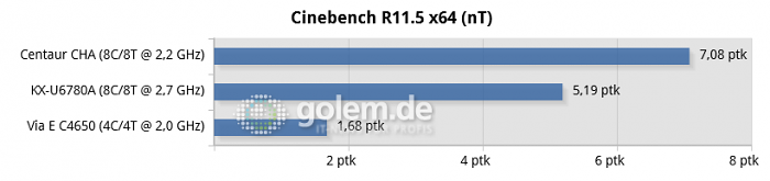 Geforce GT 1030, 16 GByte DDR3/DDR4, Windows 10 21H2 (Bild: Golem.de)