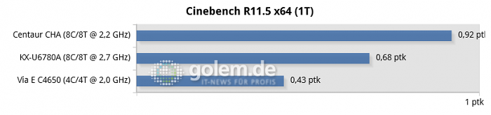 Geforce GT 1030, 16 GByte DDR3/DDR4, Windows 10 21H2 (Bild: Golem.de)