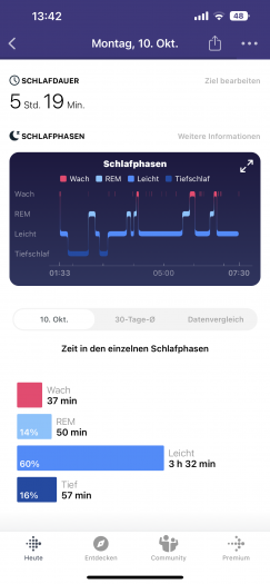Die Auswertung zeigt uns, dass wir nicht sehr ausgeschlafen sind. (Bild: Fitbit/Screenshot: Golem.de)