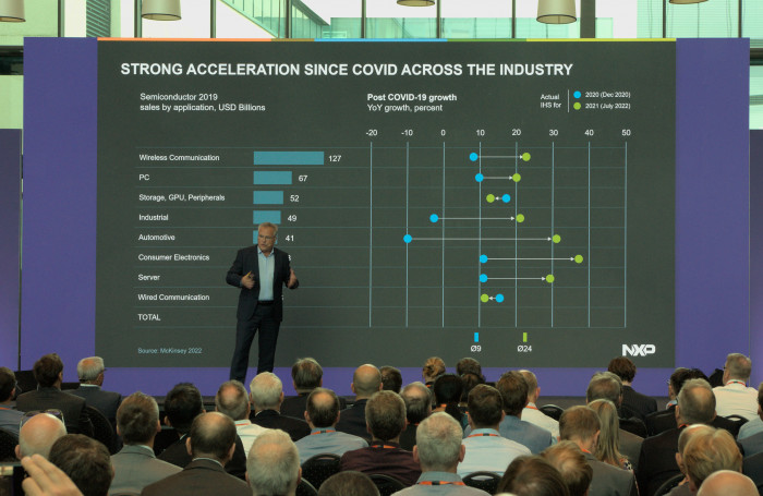 ... und absehbar wird das noch mehr: NXPs CEO Kurt Sievers präsentiert Wachstumsprognosen. (Bild: Johannes Hiltscher, Golem.de)