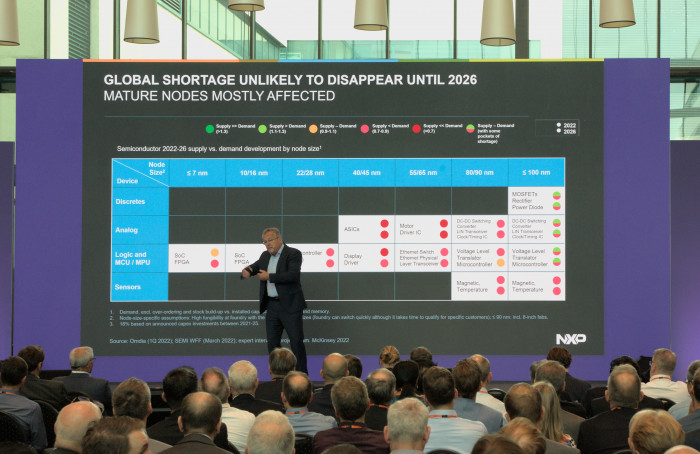 Chips mit größeren Strukturen fehlen besonders. (Bild: Johannes Hiltscher, Golem.de)