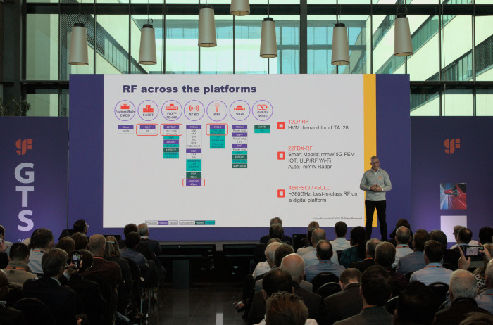 Funk-Chips sind einer der Schwerpunkte von GF. (Bild: Johannes Hiltscher, Golem.de)