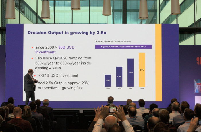 Fast drei Mal so viele Wafer pro Jahr wie 2020: GF hat in Dresden viel investiert. (Bild: Johannes Hiltscher, Golem.de)